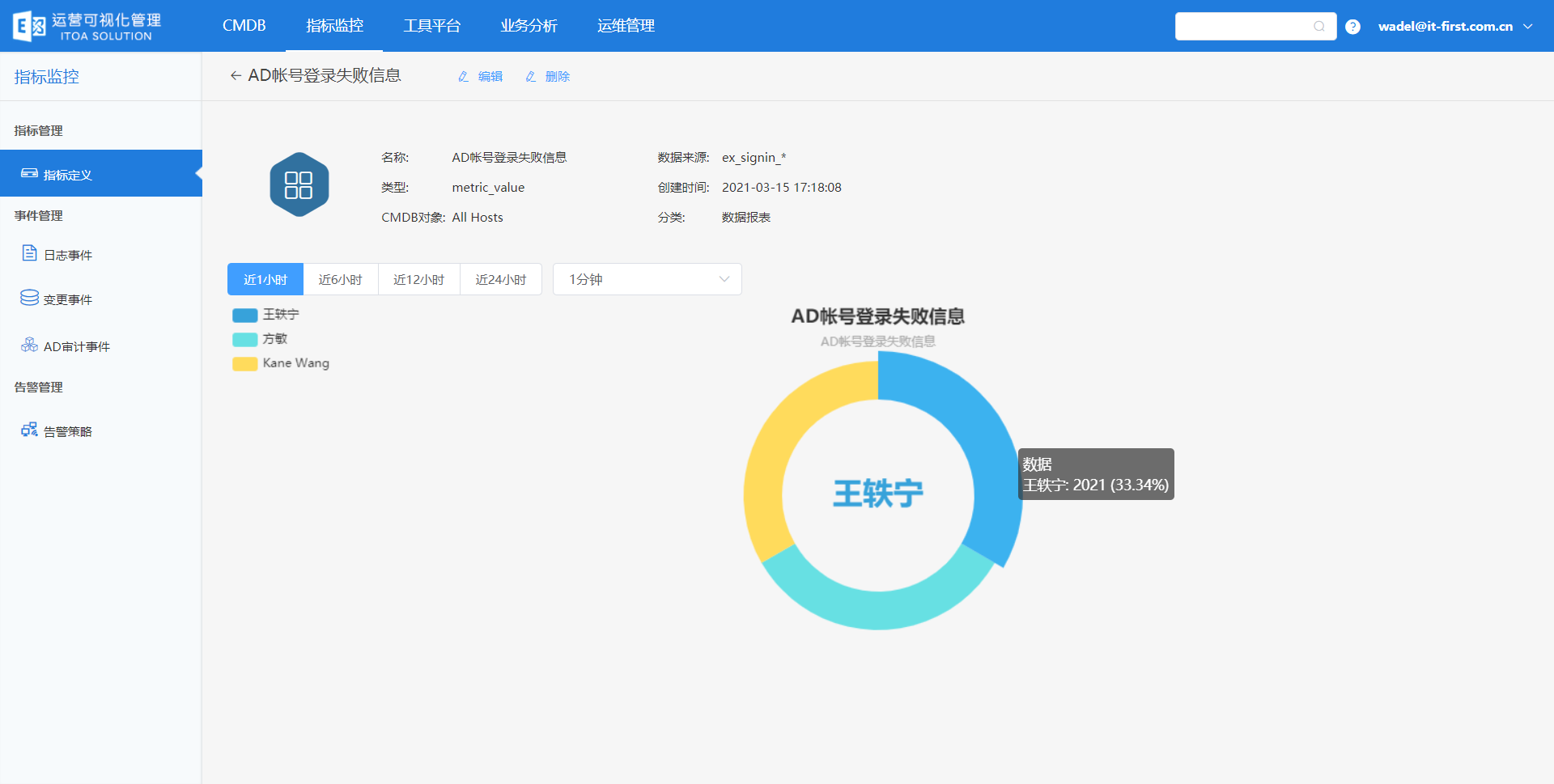 IT运维分析-AD账号运维分析-AD账号验证行为分析