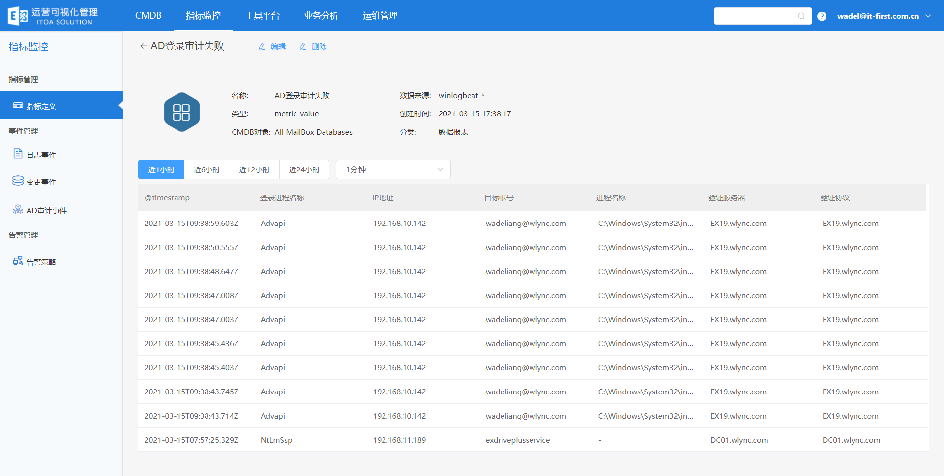 IT运维分析-AD账号运维分析-AD账号验证行为分析