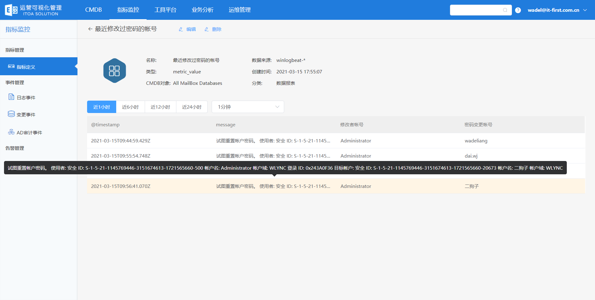 IT运维分析-AD账号运维分析-AD账号操作行为分析