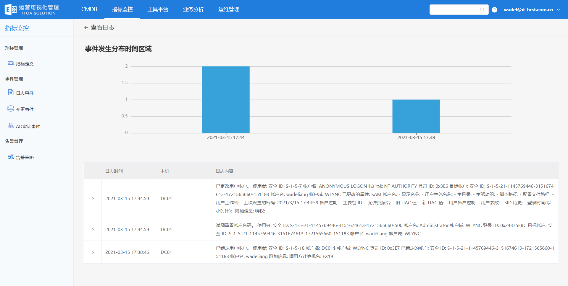 IT运维分析-AD账号运维分析-AD账号操作行为分析