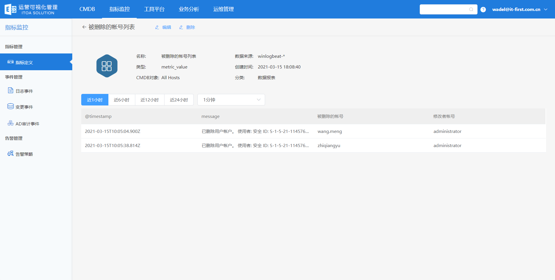 IT运维分析-AD账号运维分析-AD账号操作行为分析