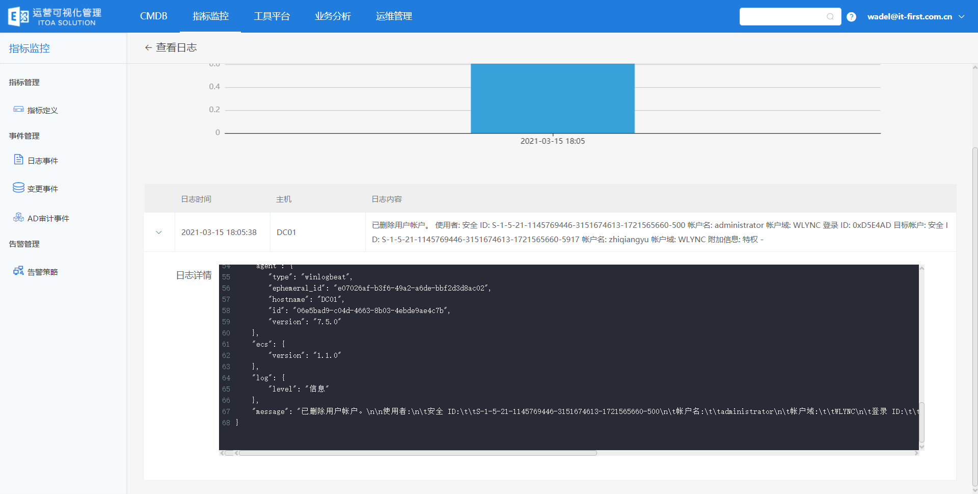 IT运维分析-AD账号运维分析-AD账号操作行为分析