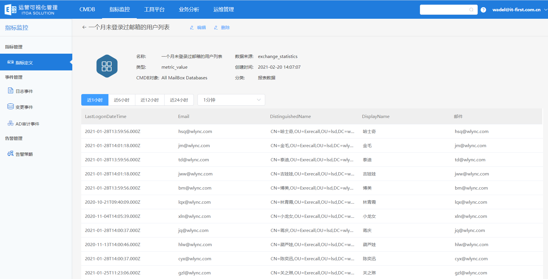 IT运维分析-Exchange运维分析-邮件客户端登录行为分析