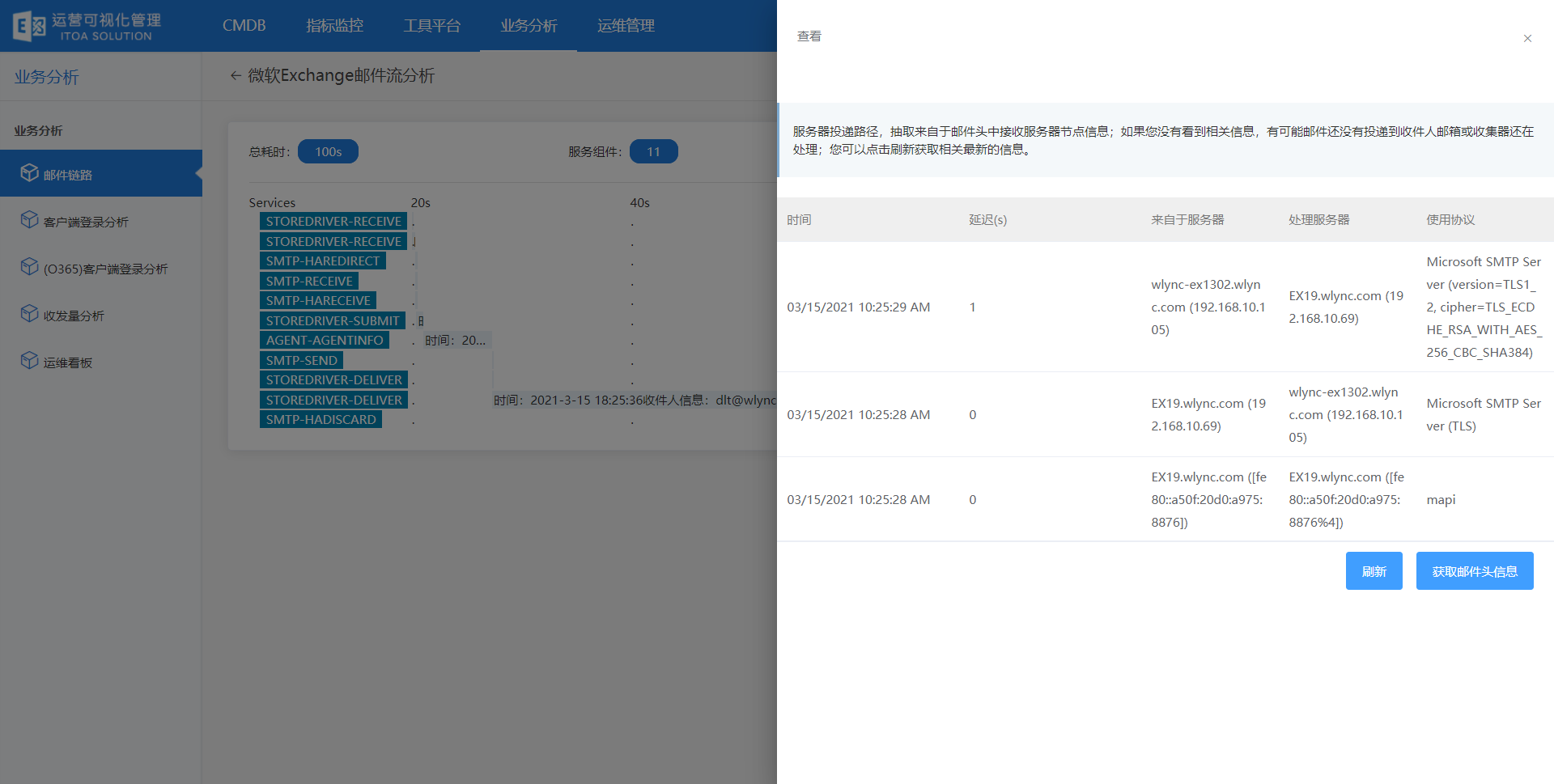 IT运维分析-Exchange运维分析-邮件流分析