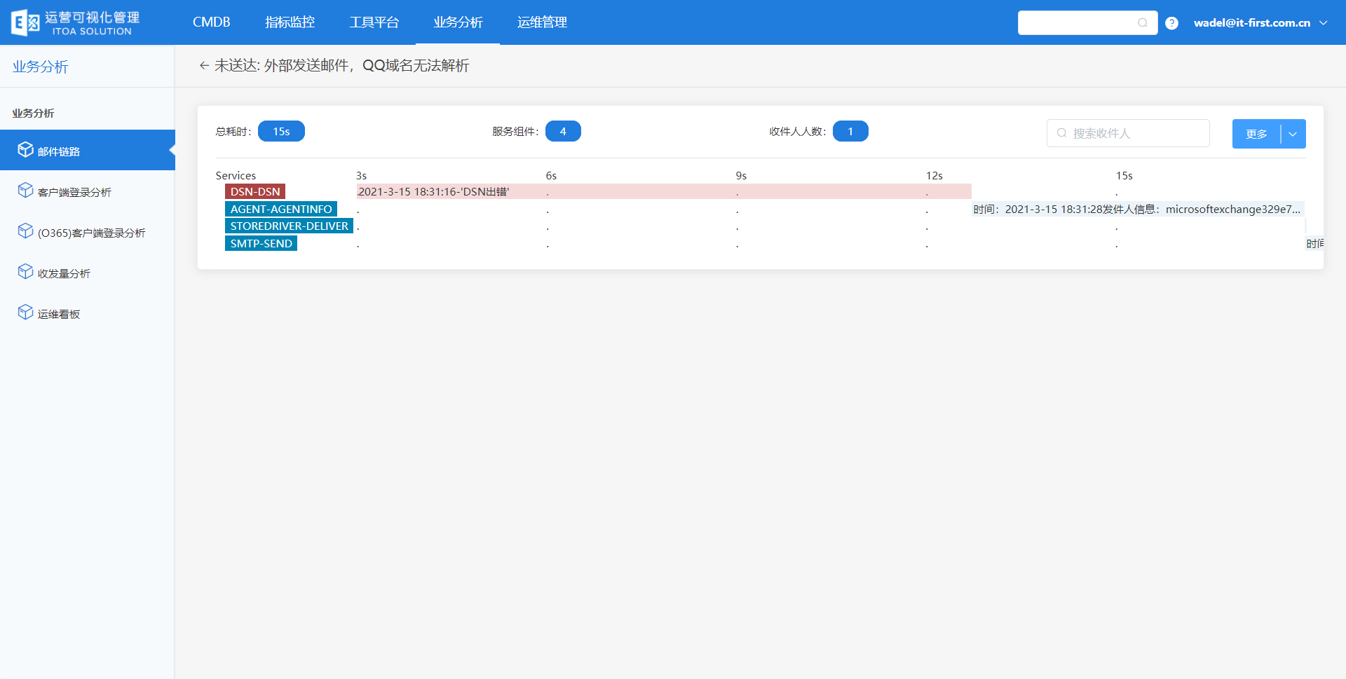 IT运维分析-Exchange运维分析-邮件流分析