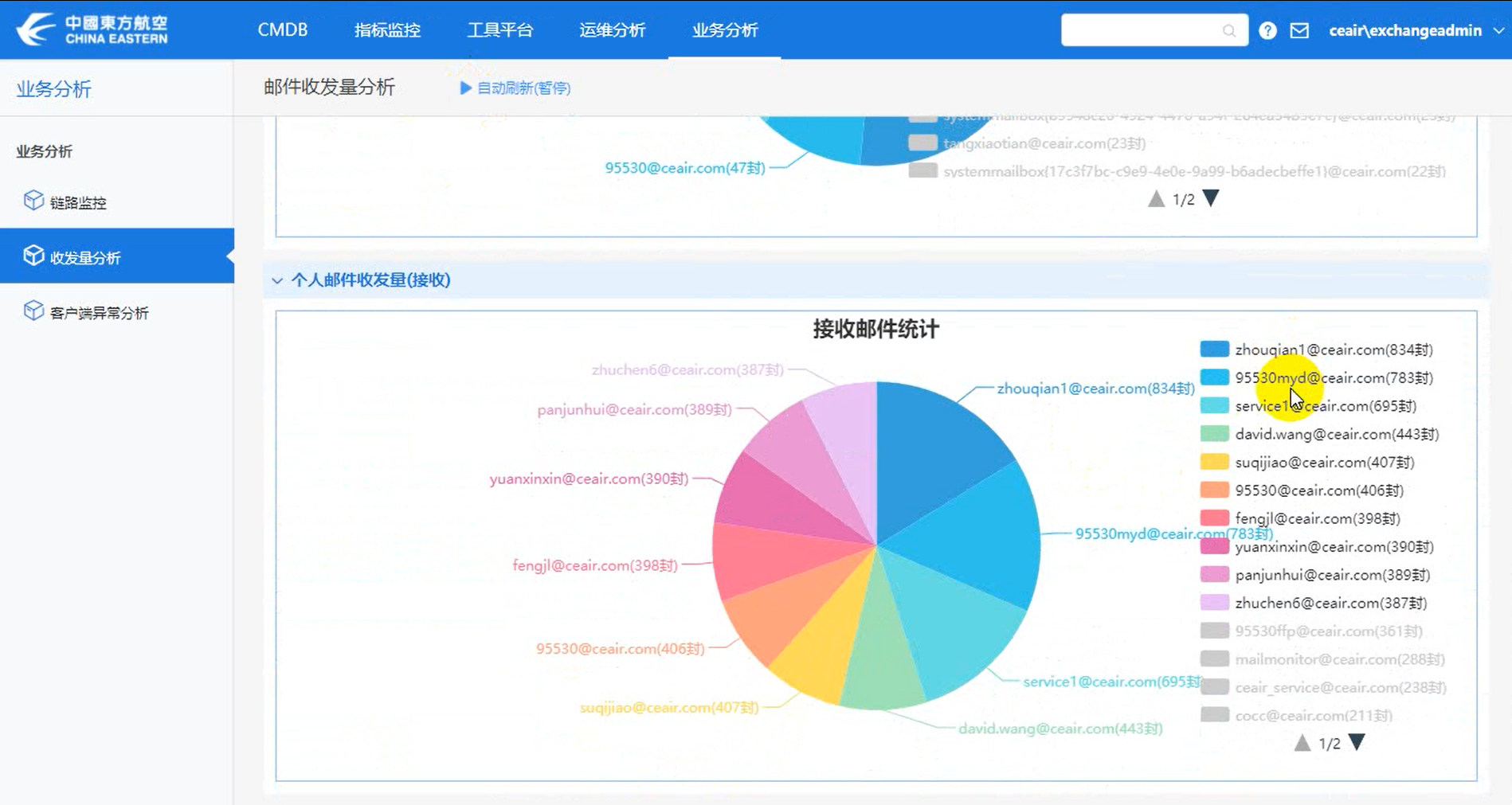 IT运维分析-Exchange运维分析-邮件收发量分析