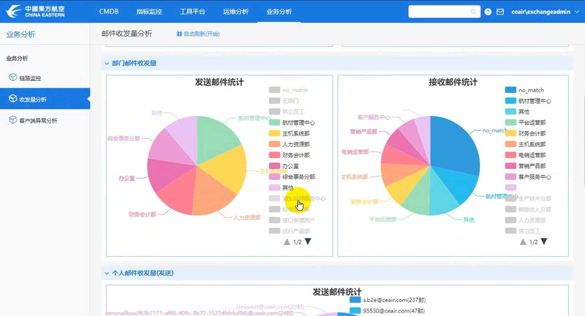 IT运维分析-Exchange运维分析-邮件收发量分析