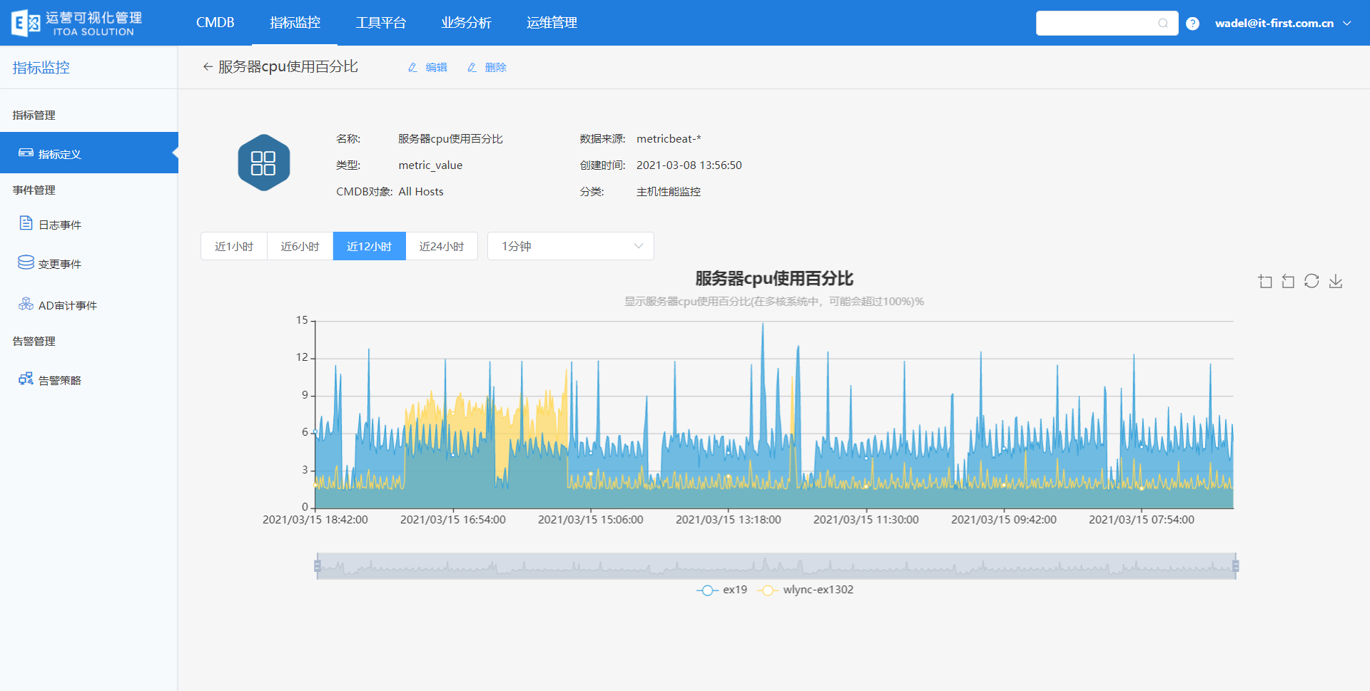 IT运维分析-服务器运维分析-关键指标监控